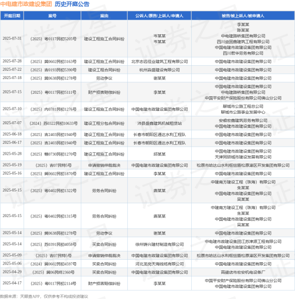 牛金财富 中电建市政建设集团作为被告/被上诉人的1起涉及建设工程合同纠纷的诉讼将于2025年7月22日开庭
