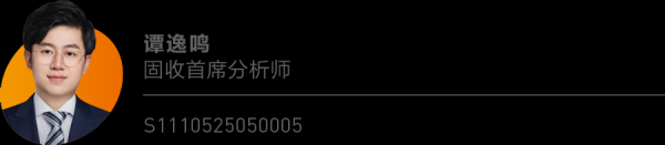 泸深在线 天风·固收 | 以史为鉴，美联储降息路径及资产展望—美联储降息的路径演绎：3种情景
