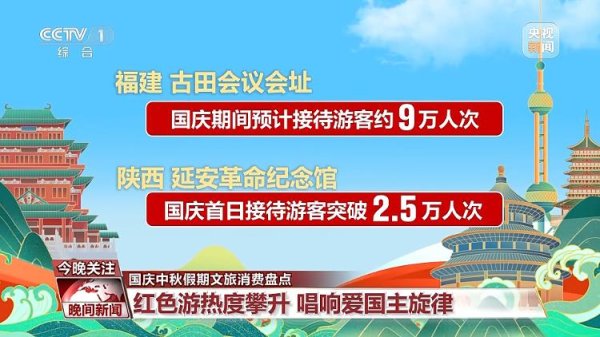 东信证券 红色游、乡村游、文化游……国庆中秋假期各地文旅不断“上新”