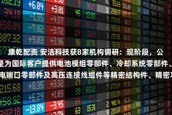 康乾配资 安洁科技获8家机构调研:现阶段,公司新能源汽车业务主要是为国际客户提供电池模组零部件、冷却系统零部件、充电端口零部件及高压连接线组件等精密结构件、精密功能件和模组件(附调研问答)